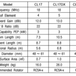 CL17