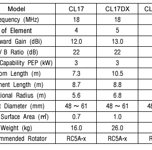 CL17