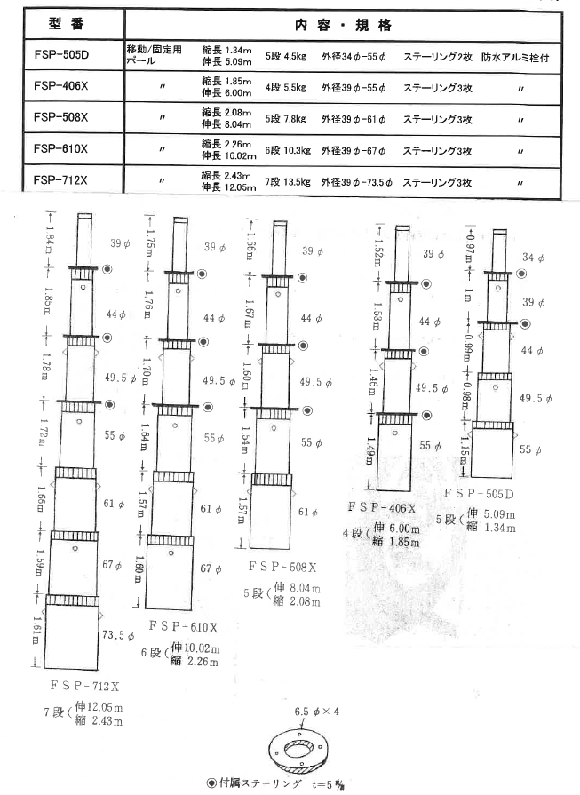 FSP-610 X（旧フジインダストリー）三共ポール アルミポール 移動運用