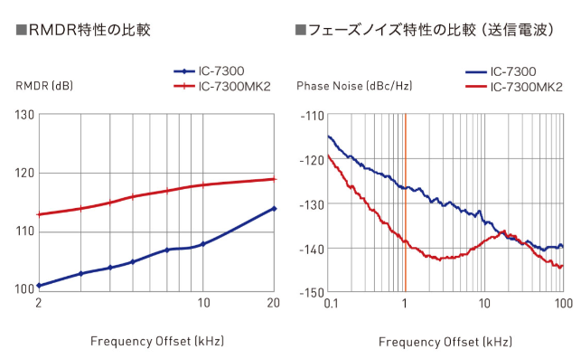 IC-7300MK2 トランシーバー アイコム ICOM 新製品 予約受付開始 - 画像 (3)