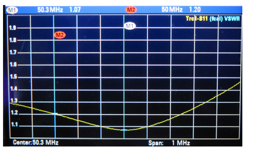 A-66T3 |ナガラ電子 50MHz 6エレ - 画像 (2)